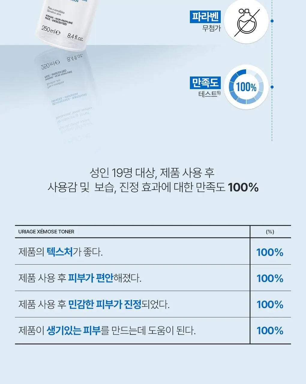 [수분장벽토너] 유리아쥬 제모스 토너 250ml 상세페이지 14